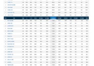 NBA总决赛倒计时，辽宁本钢集结日官宣签约，细节引发关注，质疑声仍在，医务组通报恢复的简单介绍-金年会电竞