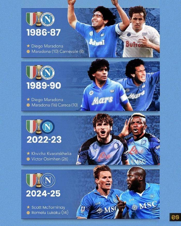 国际比赛日那不勒斯备战全明星赛；内部沟通细节曝光；压力陡增；赛程密集仍需轮换(昨晚那不勒斯比赛结果)