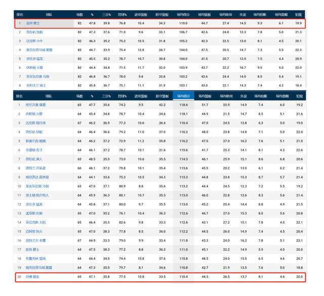 NBA总决赛倒计时，辽宁本钢集结日官宣签约，细节引发关注，质疑声仍在，医务组通报恢复的简单介绍